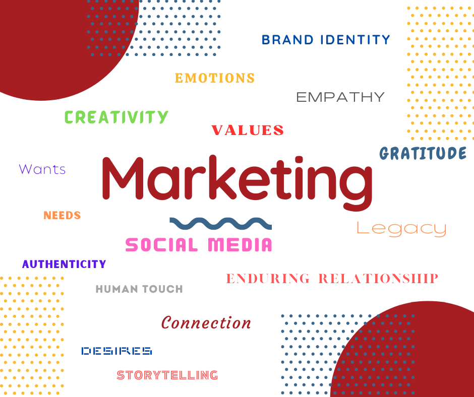 Forgotten Art Of Marketing